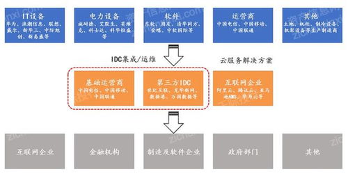 2023年IDC互聯(lián)網(wǎng)數(shù)據(jù)中心研究報(bào)告 驅(qū)動(dòng)數(shù)字未來的核心引擎