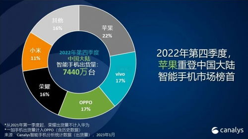 2022年 手機(jī)市場的寒冬與互聯(lián)網(wǎng)數(shù)據(jù)服務(wù)的挑戰(zhàn)