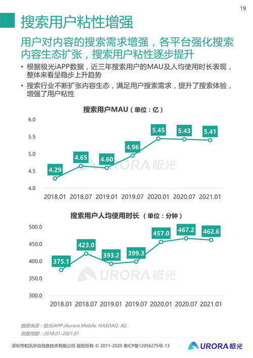 2021年Q1中國移動互聯(lián)網(wǎng)行業(yè)數(shù)據(jù)研究報(bào)告