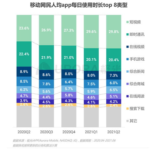 《極光2021年第二季度移動互聯(lián)網(wǎng)行業(yè)數(shù)據(jù)研究報(bào)告》解讀 數(shù)據(jù)服務(wù)如何洞察行業(yè)脈搏