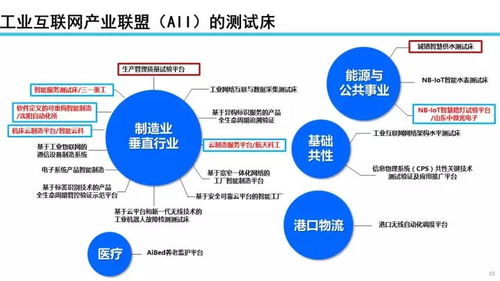 22張PPT深度解讀 工業(yè)互聯(lián)網(wǎng)發(fā)展態(tài)勢、數(shù)據(jù)服務(wù)價值與未來展望