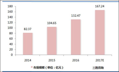 2016年中國大數(shù)據(jù)市場 增速顯著，互聯(lián)網(wǎng)企業(yè)引領(lǐng)數(shù)據(jù)服務(wù)新浪潮