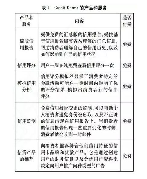 美國個人征信互聯網服務趨勢 數字化賦能的轉型與未來